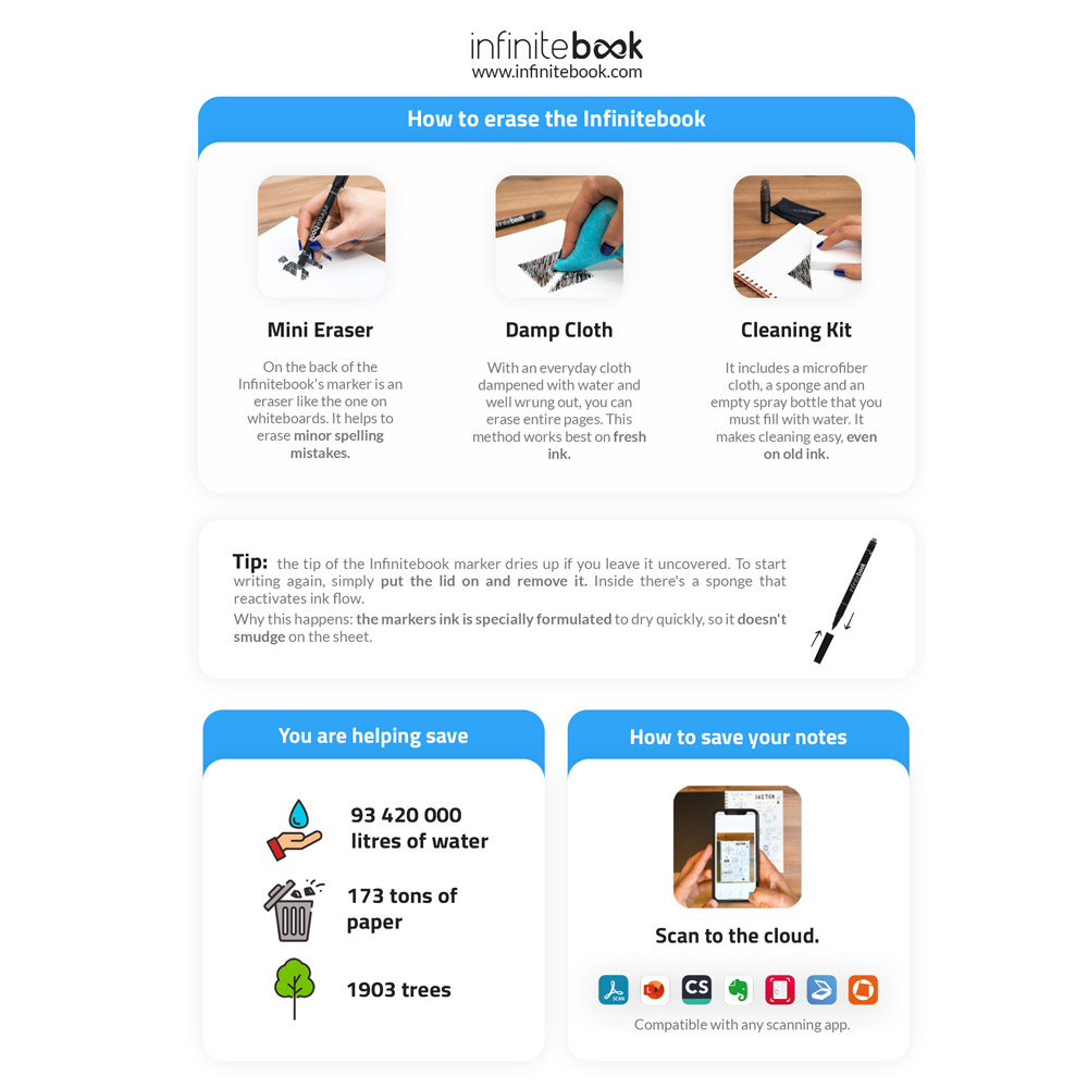 „INFINITEBOOK“ A5 pradedančiųjų rinkinys. Rinkinyje yra A5 formato „Infinitebook“, valymo rinkinys, žymeklis ir žymeklio laikiklis - Image 4